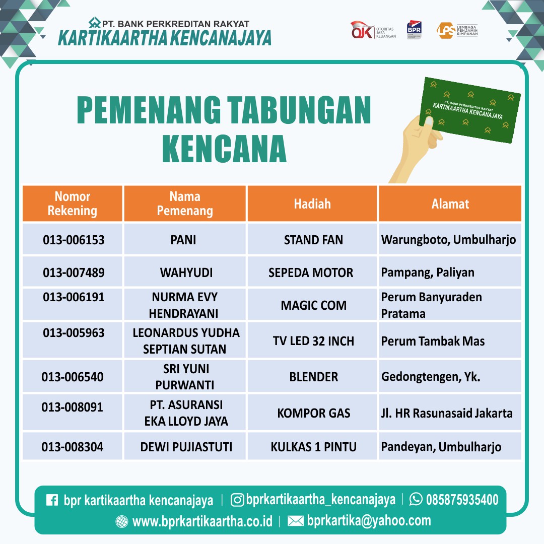 Daftar Pemenang undian Tabungan Kencana 2021